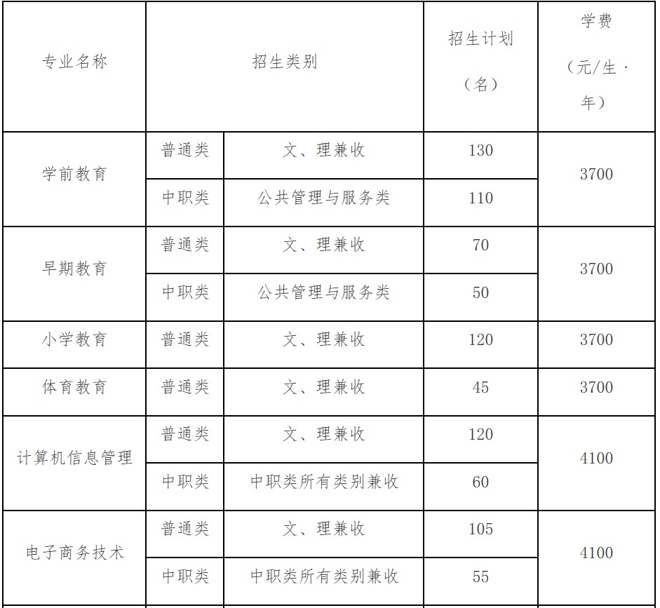 2019年四川幼儿师范高等专科学校单独招生简章 川幼师